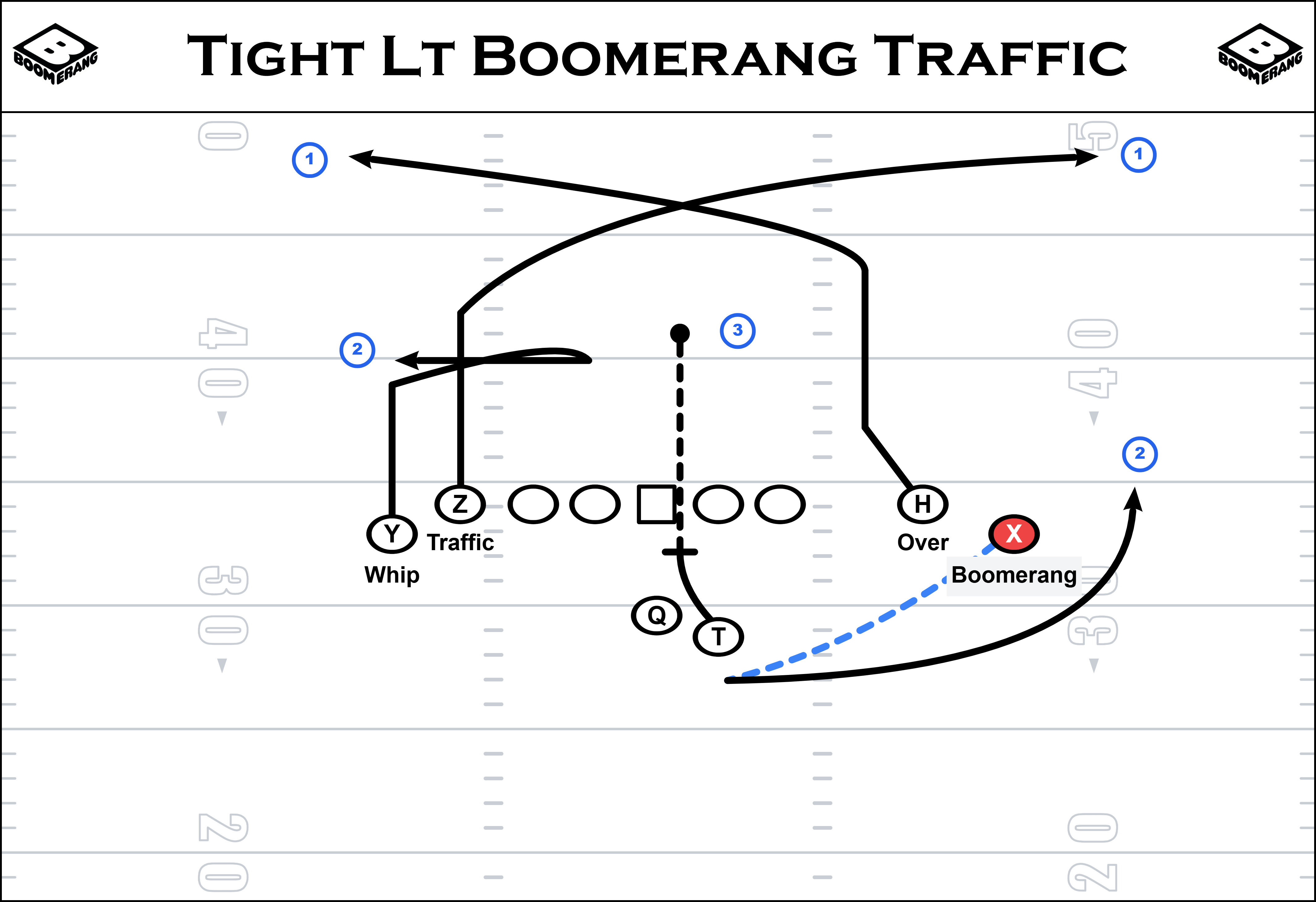 boomerang traffic play diagram