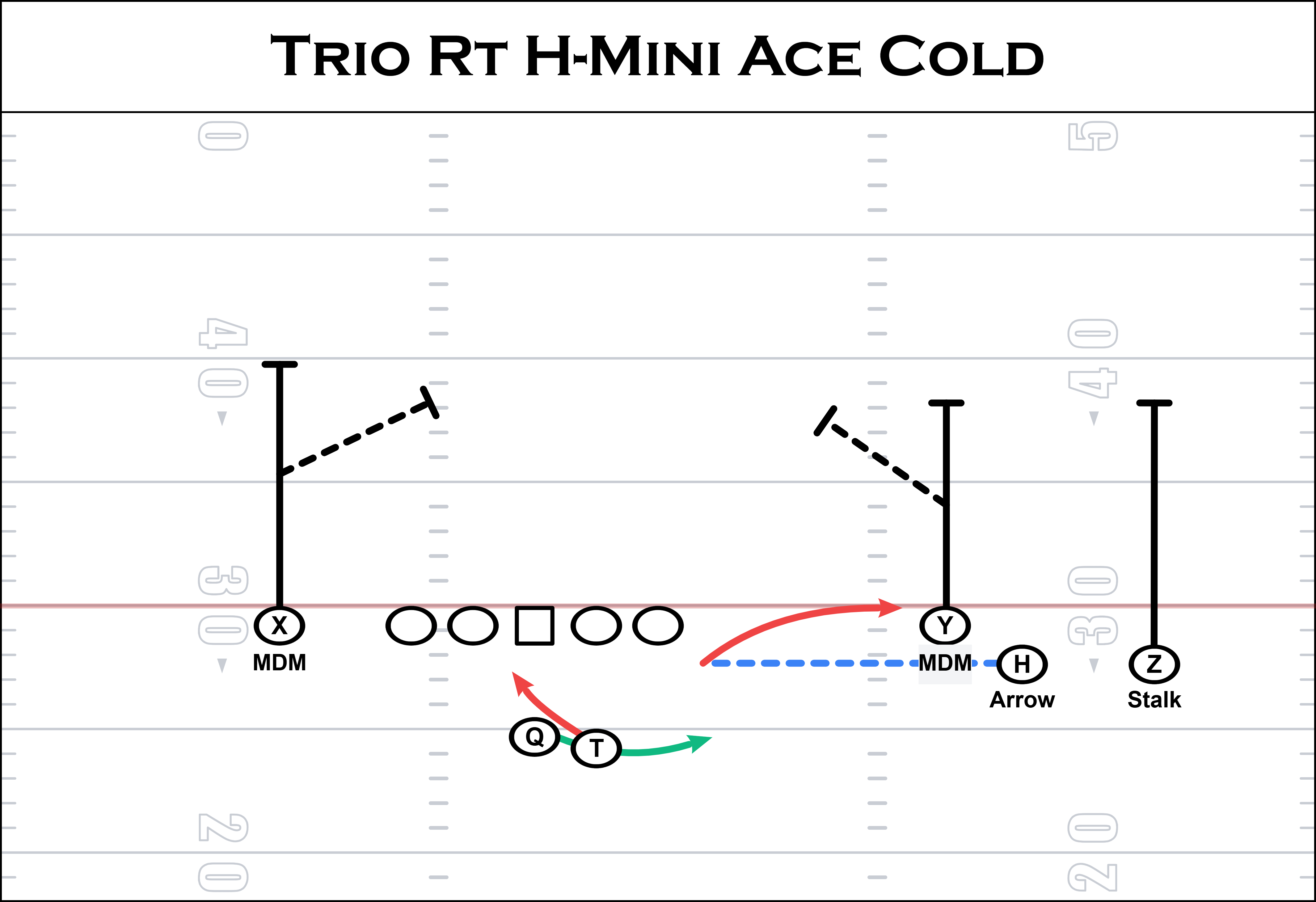h mini ace cold play diagram