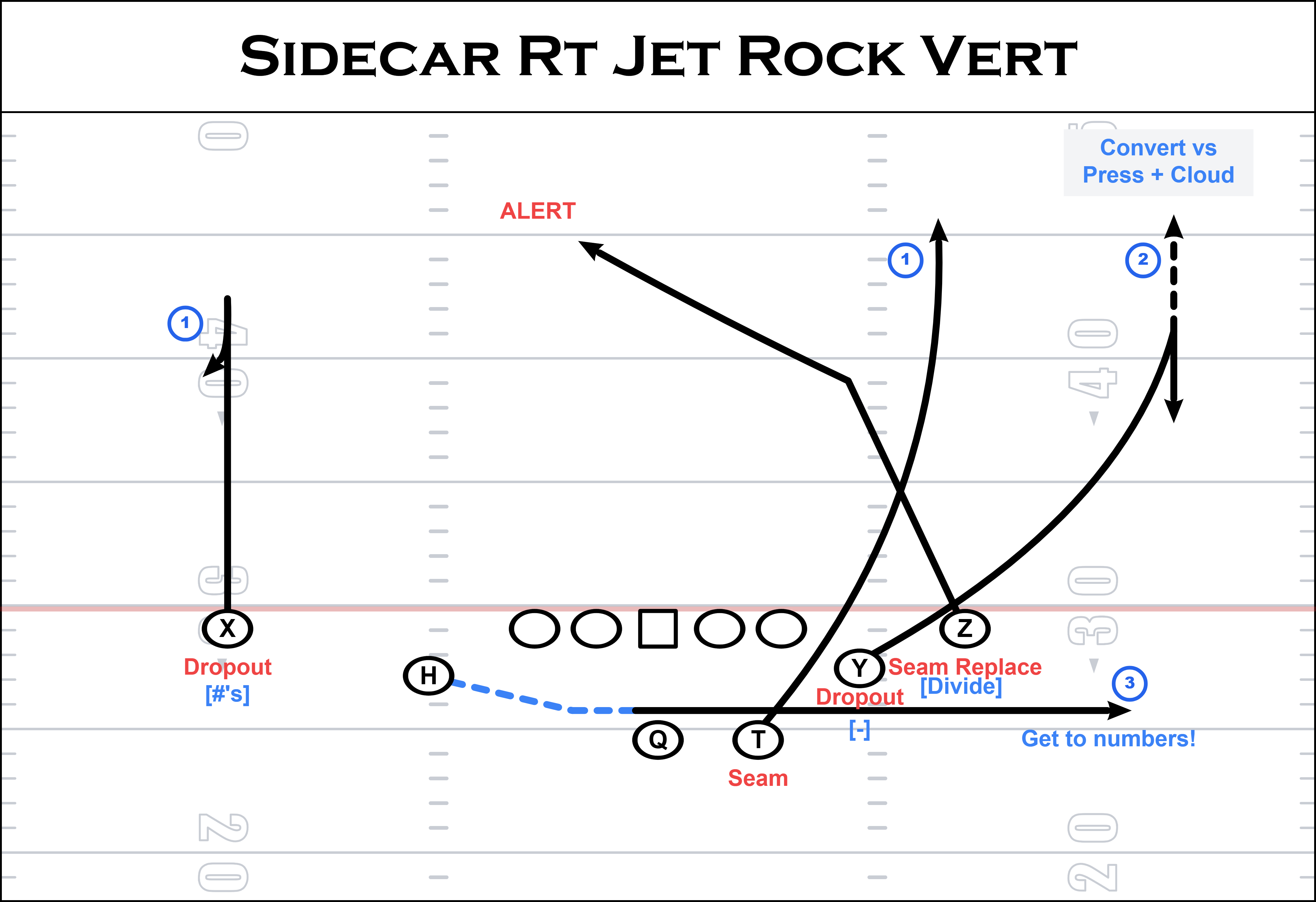 jet rock vert play diagram