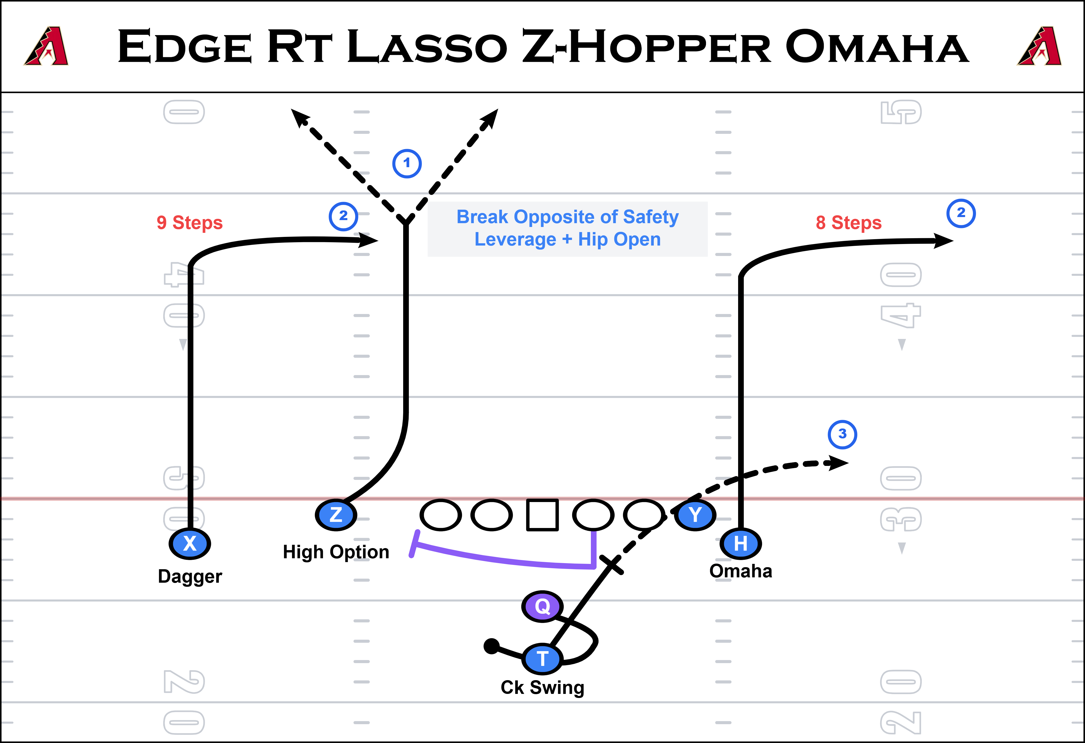 lasso z hopper omaha play diagram