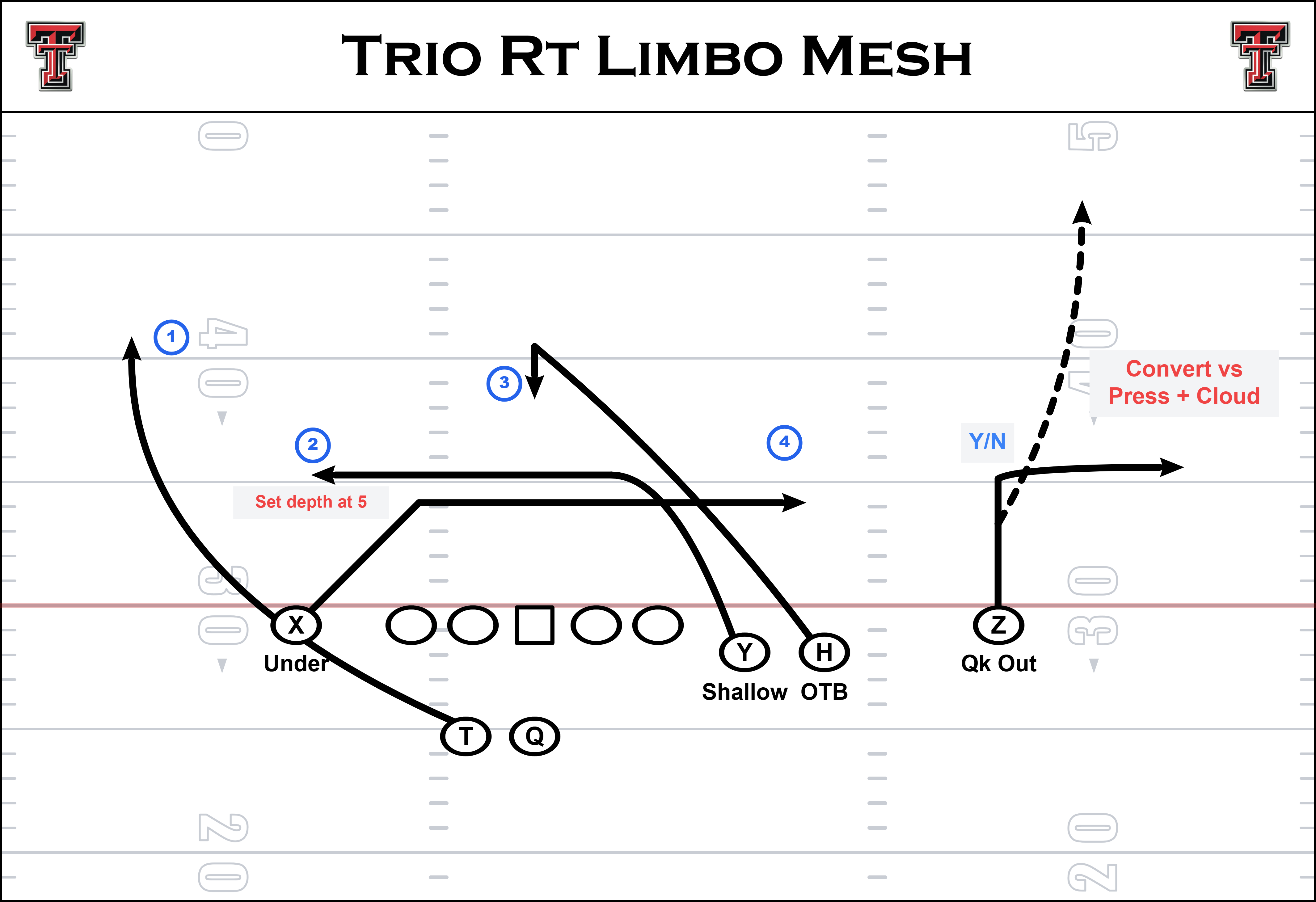 limbo mesh play diagram