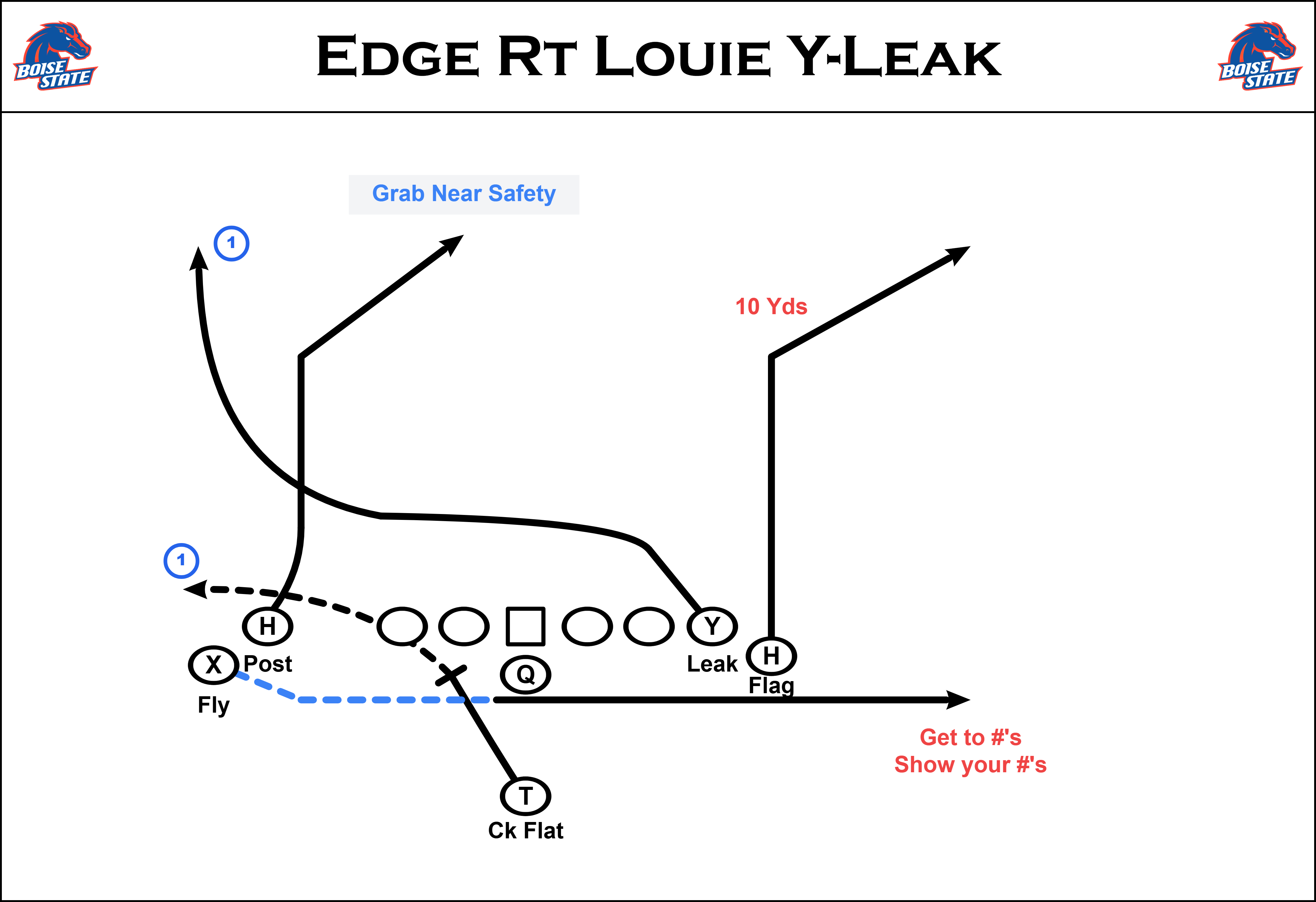 louie y leak play diagram
